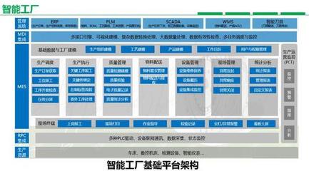 工業互聯網賦能企業數字化轉型 洞悉痛點，深化信息化服務
